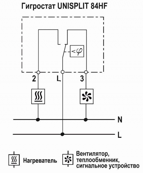 Электромеханический гигростат UNISPLIT 84HF