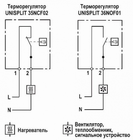 Терморегулятор UNISPLIT 36NOF01